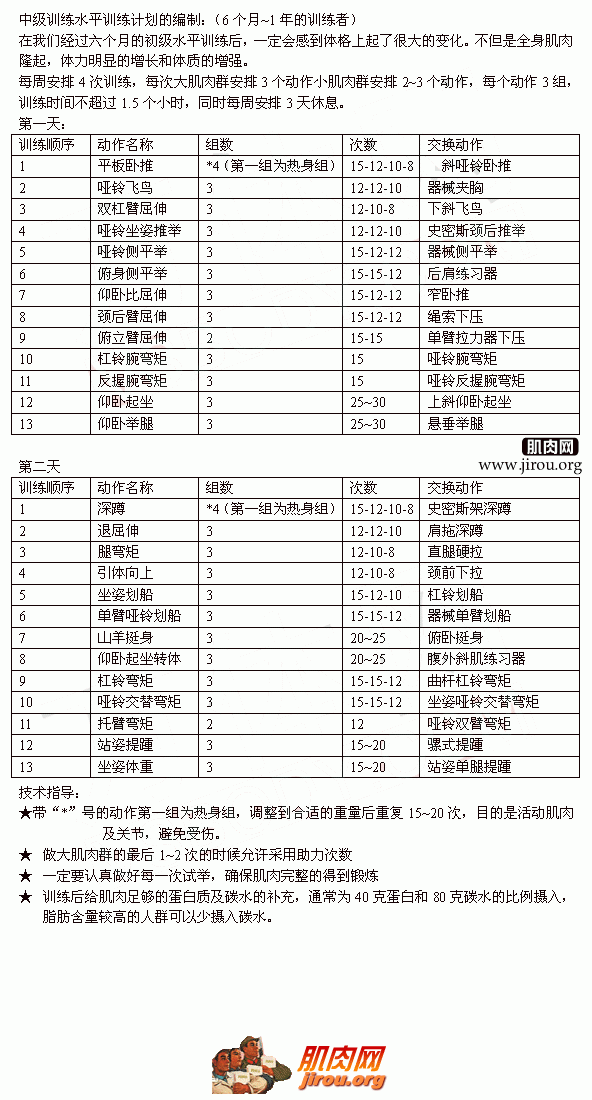中级健身计划表（6月-1年）